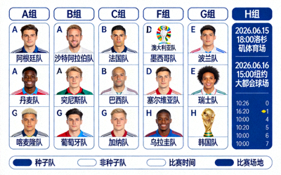 2026世界杯小组赛对阵图展示